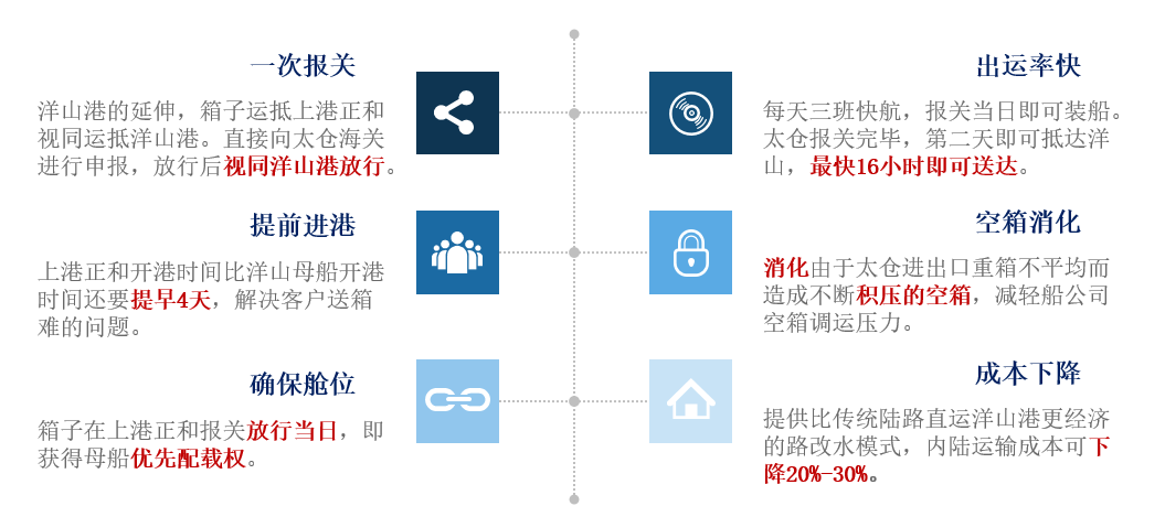 沪太通产品优势